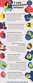 7 Tips Keamanan Internet