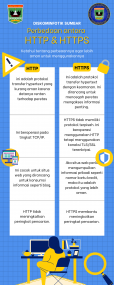 Perbedaan HTTP dan HTTPS